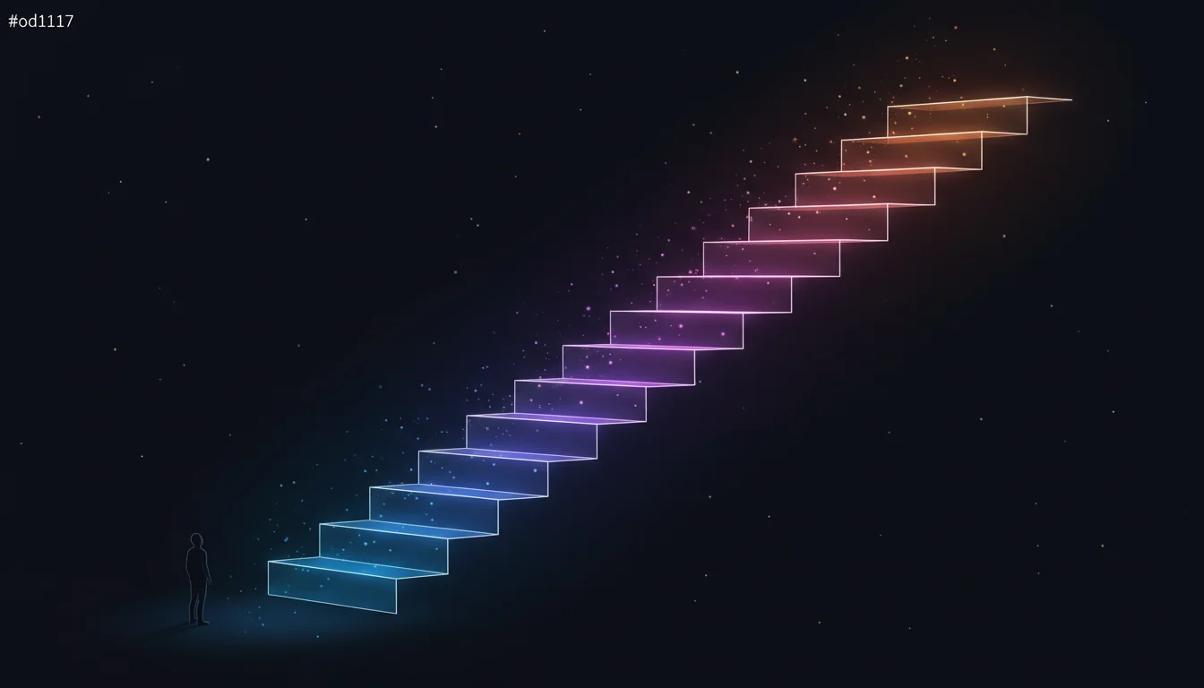 The Prompthen Progressive Ladder — 6 rungs from basic AI chat to directing autonomous agent teams, the invisible staircase of AI mastery